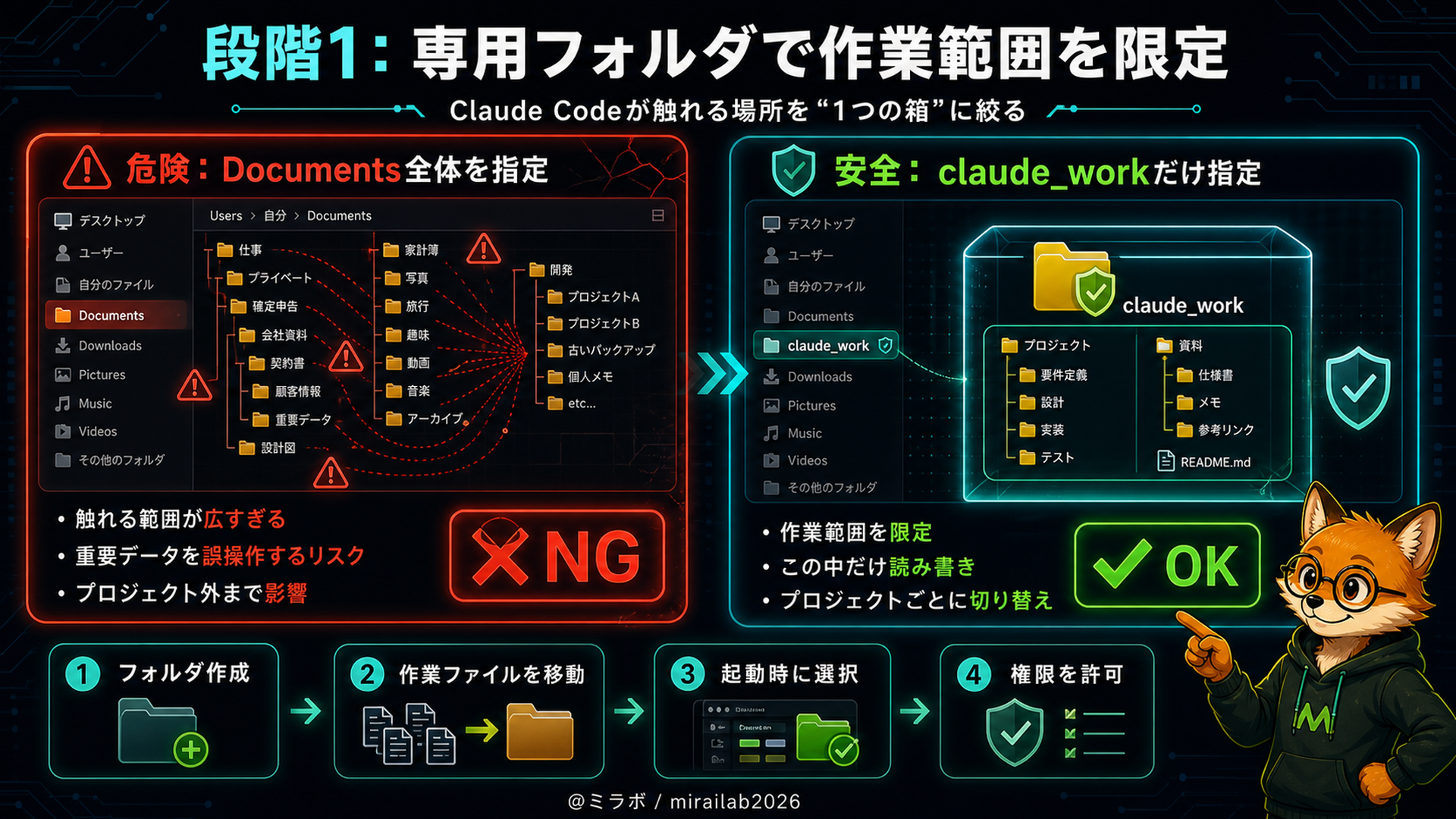 段階1：専用フォルダで作業範囲を限定