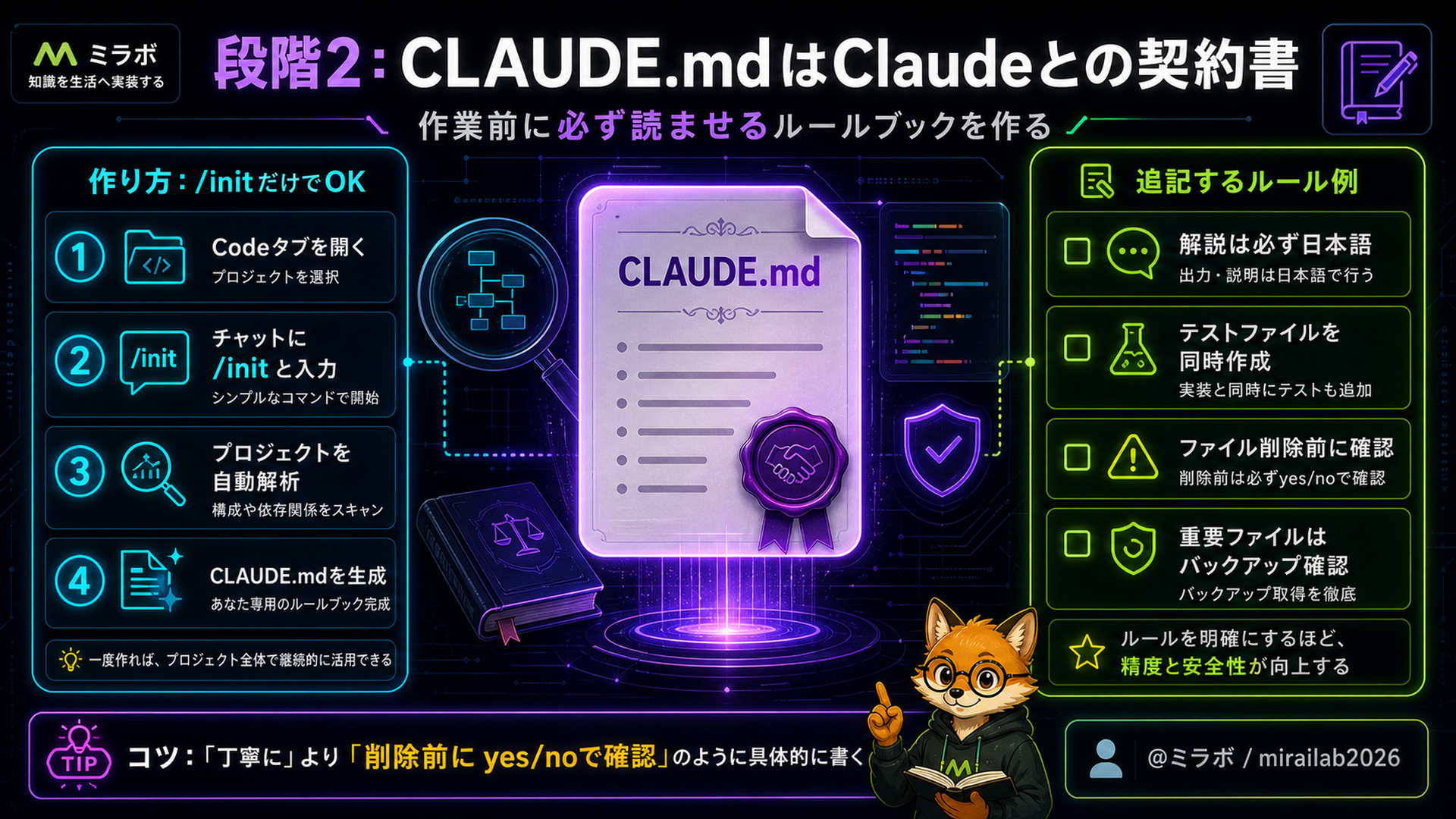 段階2：CLAUDE.mdはClaudeとの契約書