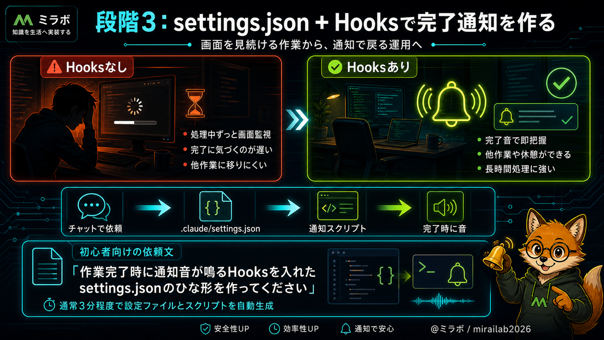 段階3：settings.json＋Hooksで完了通知を作る