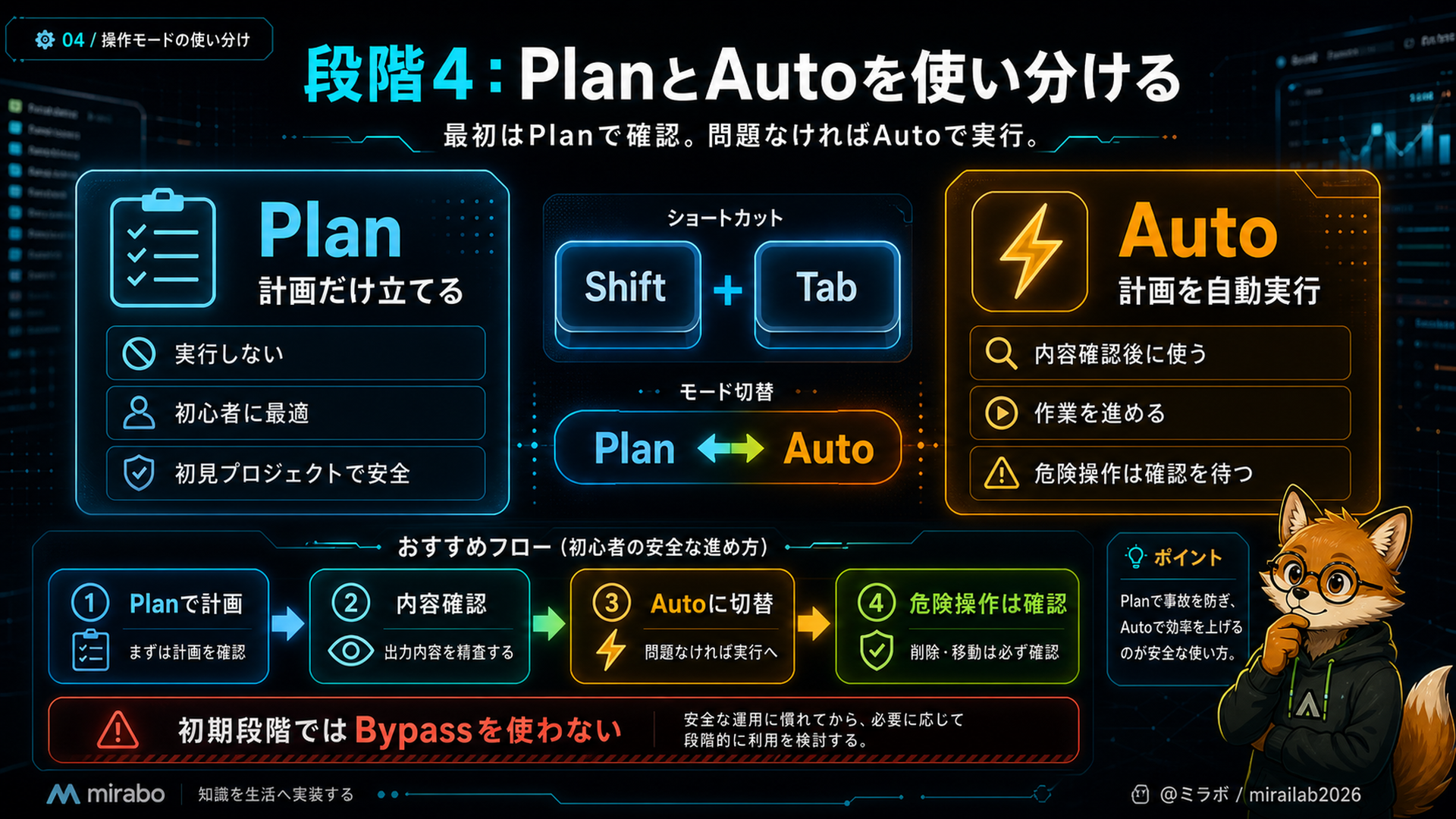 段階4：PlanとAutoを使い分ける