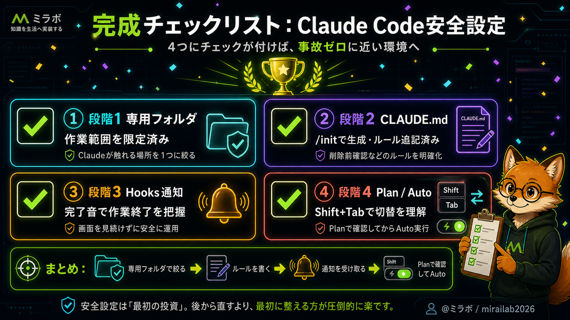 完成チェックリスト：Claude Code安全設定