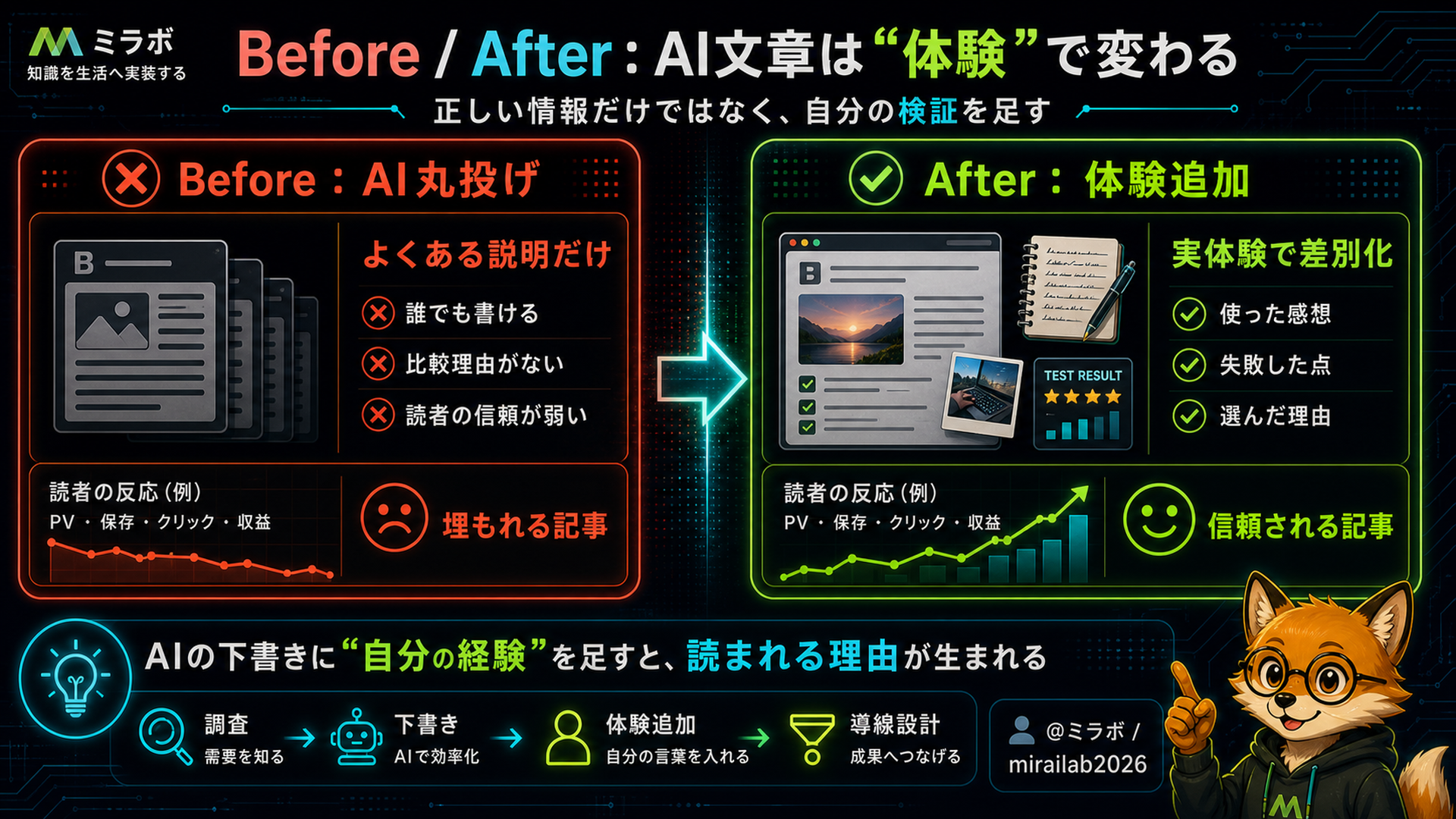 Gensparkに向いている人の条件とChatGPT/Claudeを残すべき人の条件の対比判断表