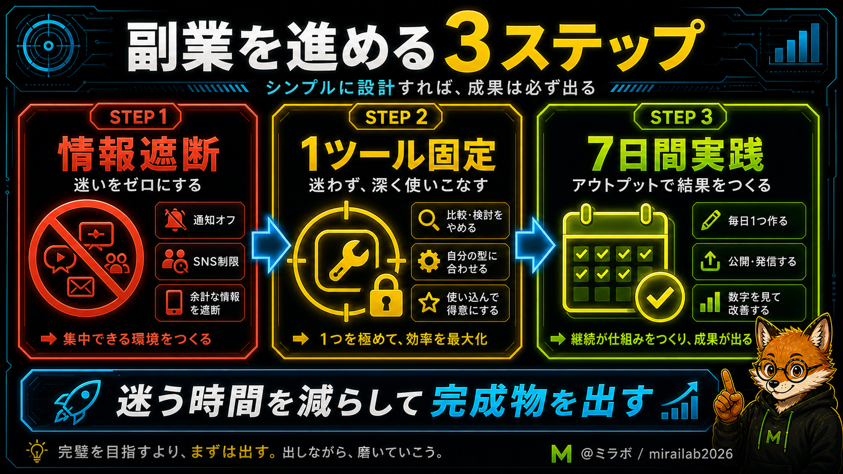 情報遮断・1ツール固定・7日間実践の3ステップフロー図解