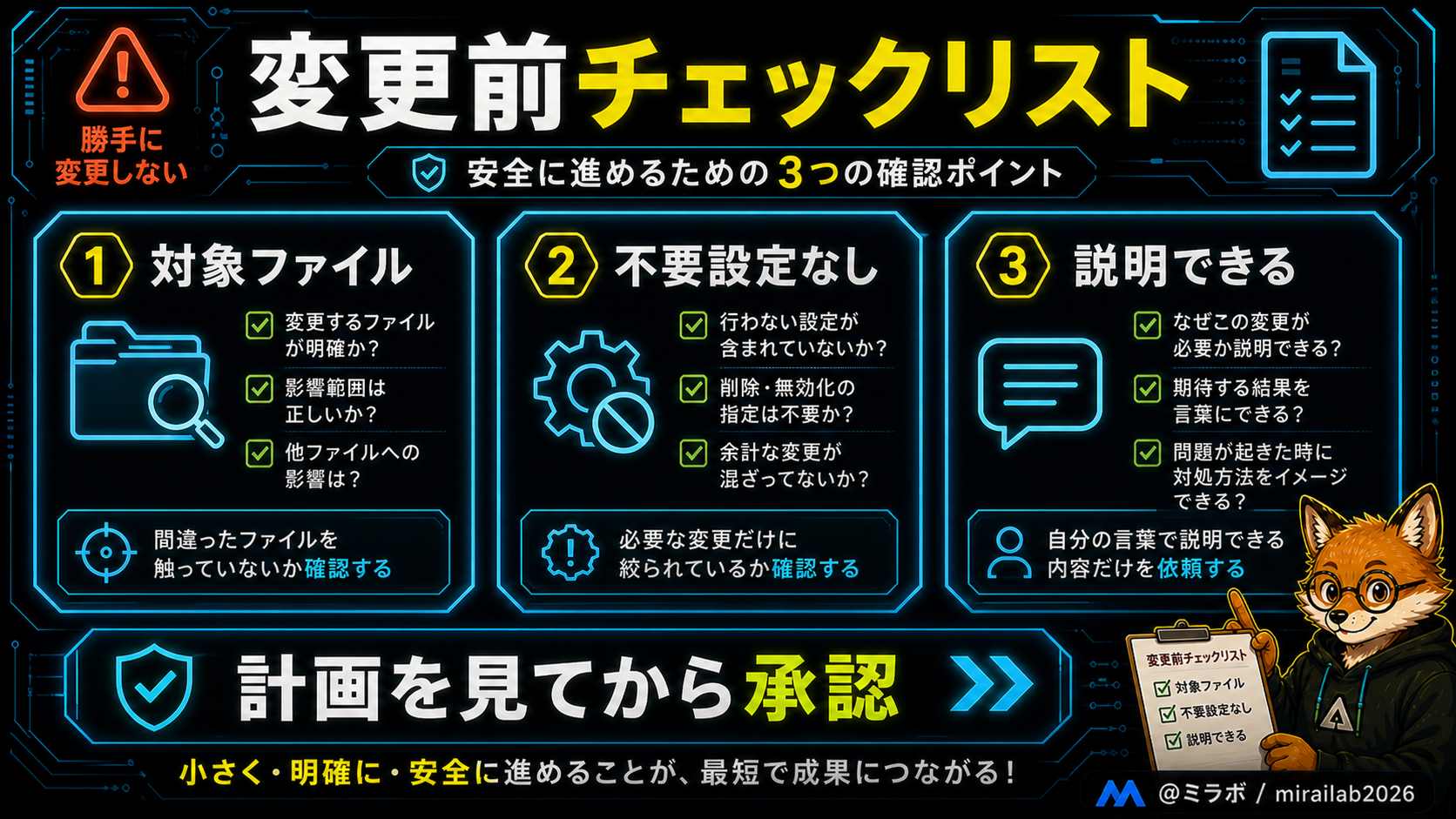 Claude Codeでファイル変更を承認する前に確認すべき3点のチェックリスト。①頼んだファイルだけか、②不要な設定が追加されていないか、③自分で内容を説明できるか。