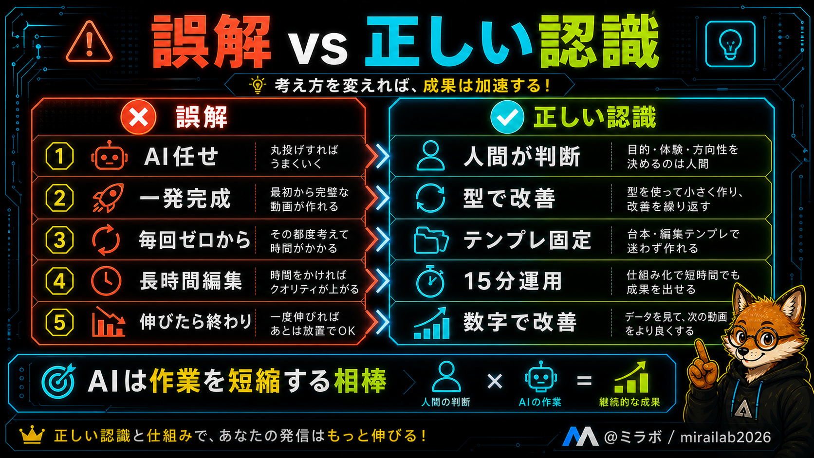 ショート動画に関する誤解と正しい認識の比較表