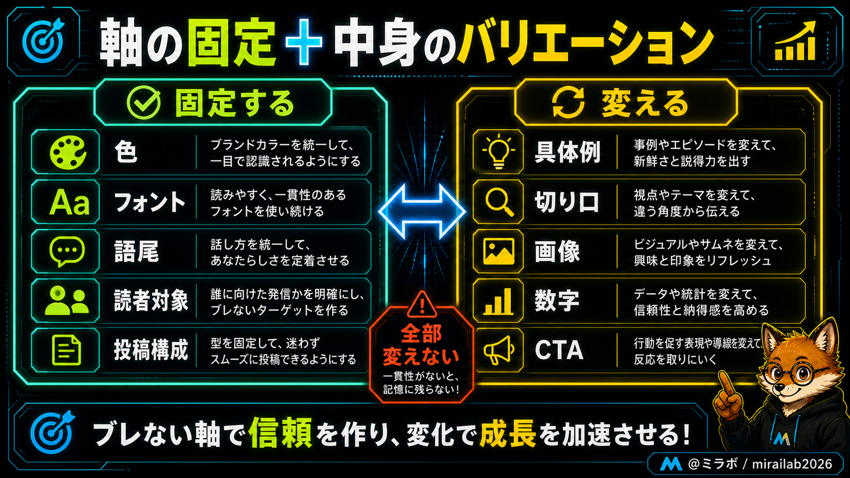 SNS発信で固定するものと変えるものの比較表