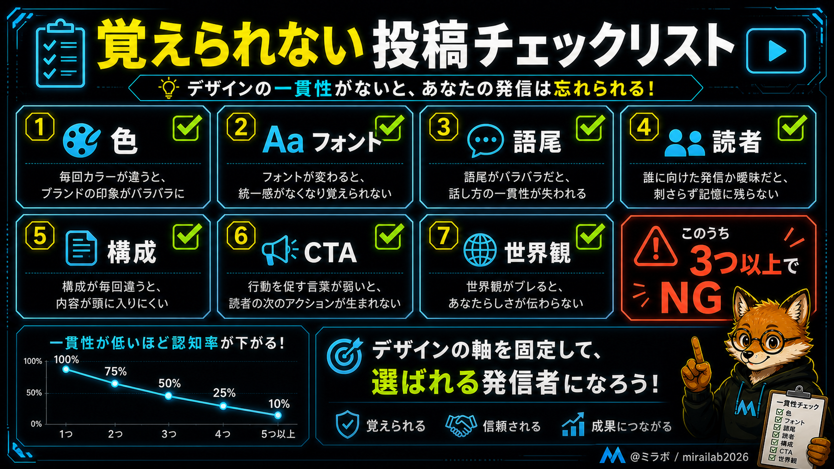 SNSで覚えられない投稿のチェックリスト7項目