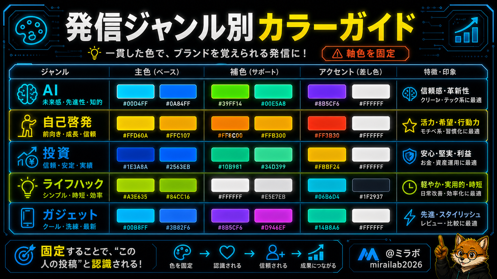 発信ジャンル別おすすめカラーガイド