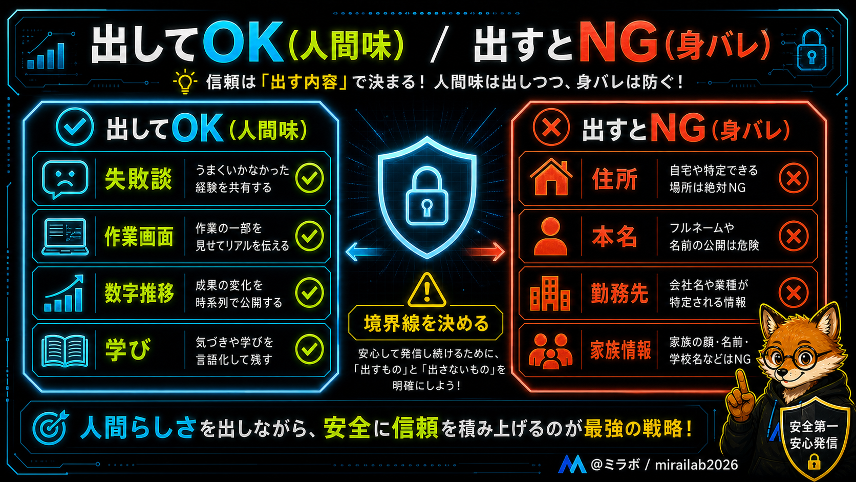 左列に「出してOK（人間味）」右列に「出すとNG（身バレリスク）」を示した2列対照表