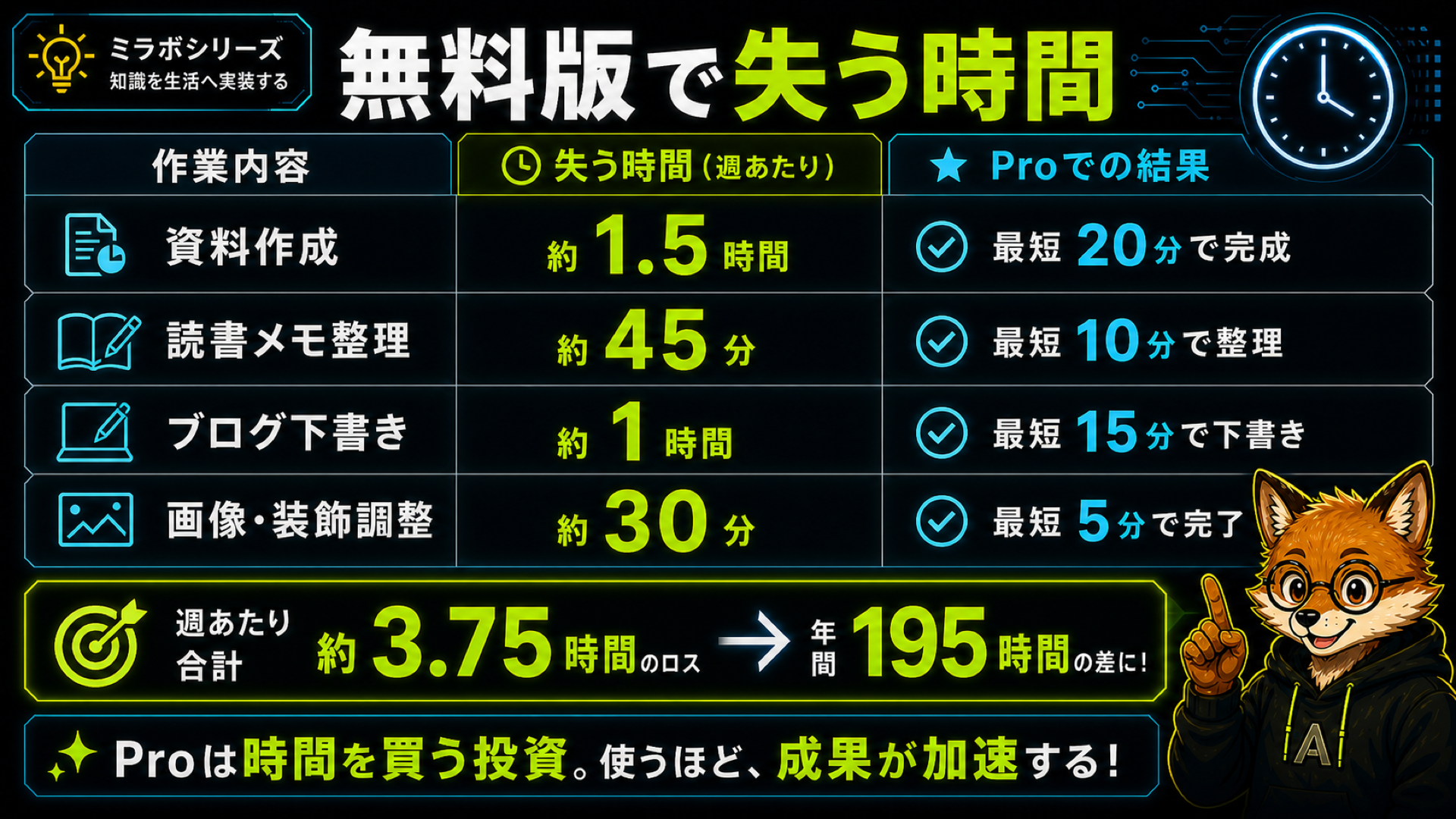 Canva無料版で発生する時間損失の一覧表(素材探し・背景透過・サイズ変更)