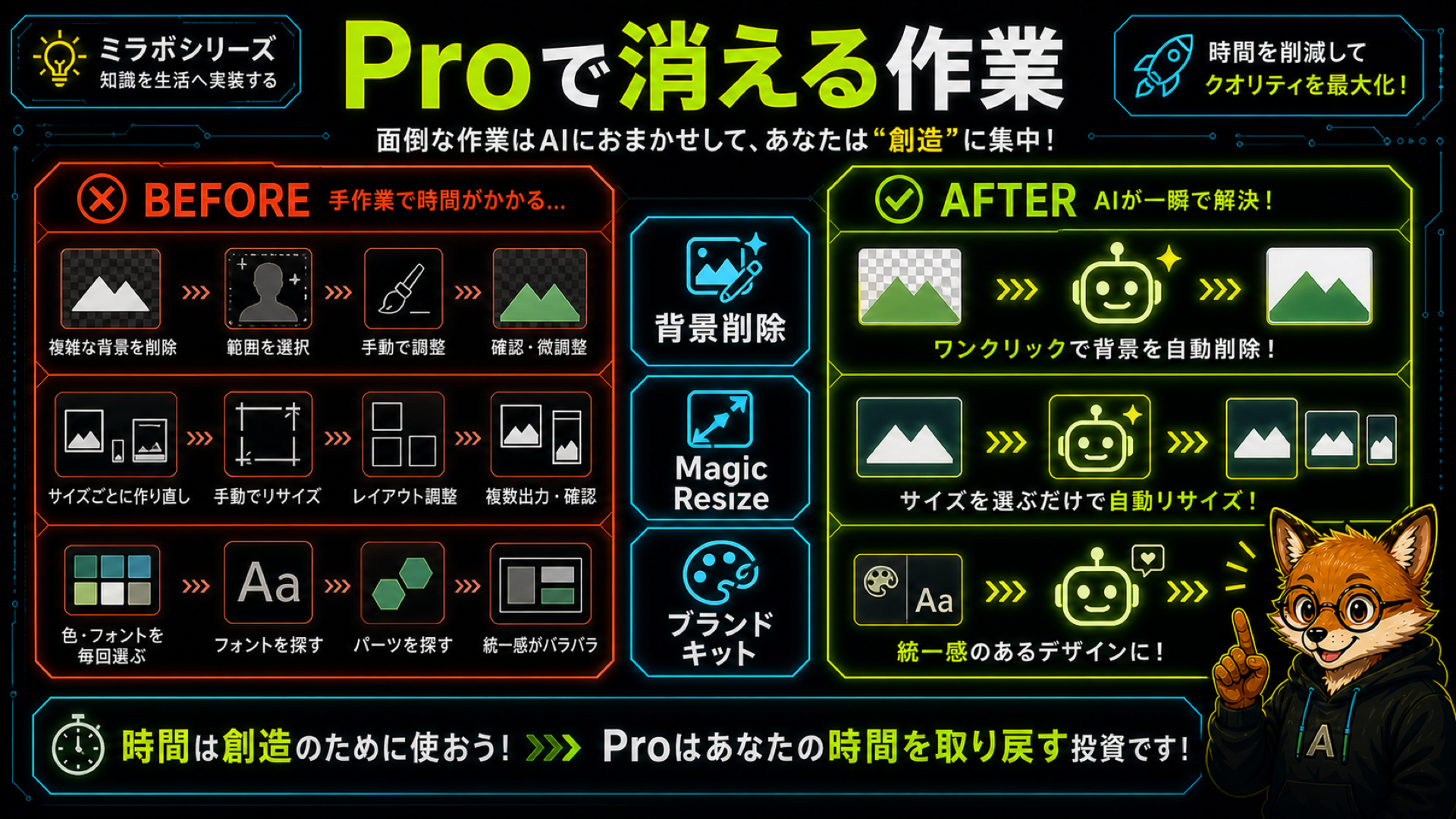 Canva Proで消える作業のBefore/After比較(背景除去・マジックリサイズ・ブランドキット)