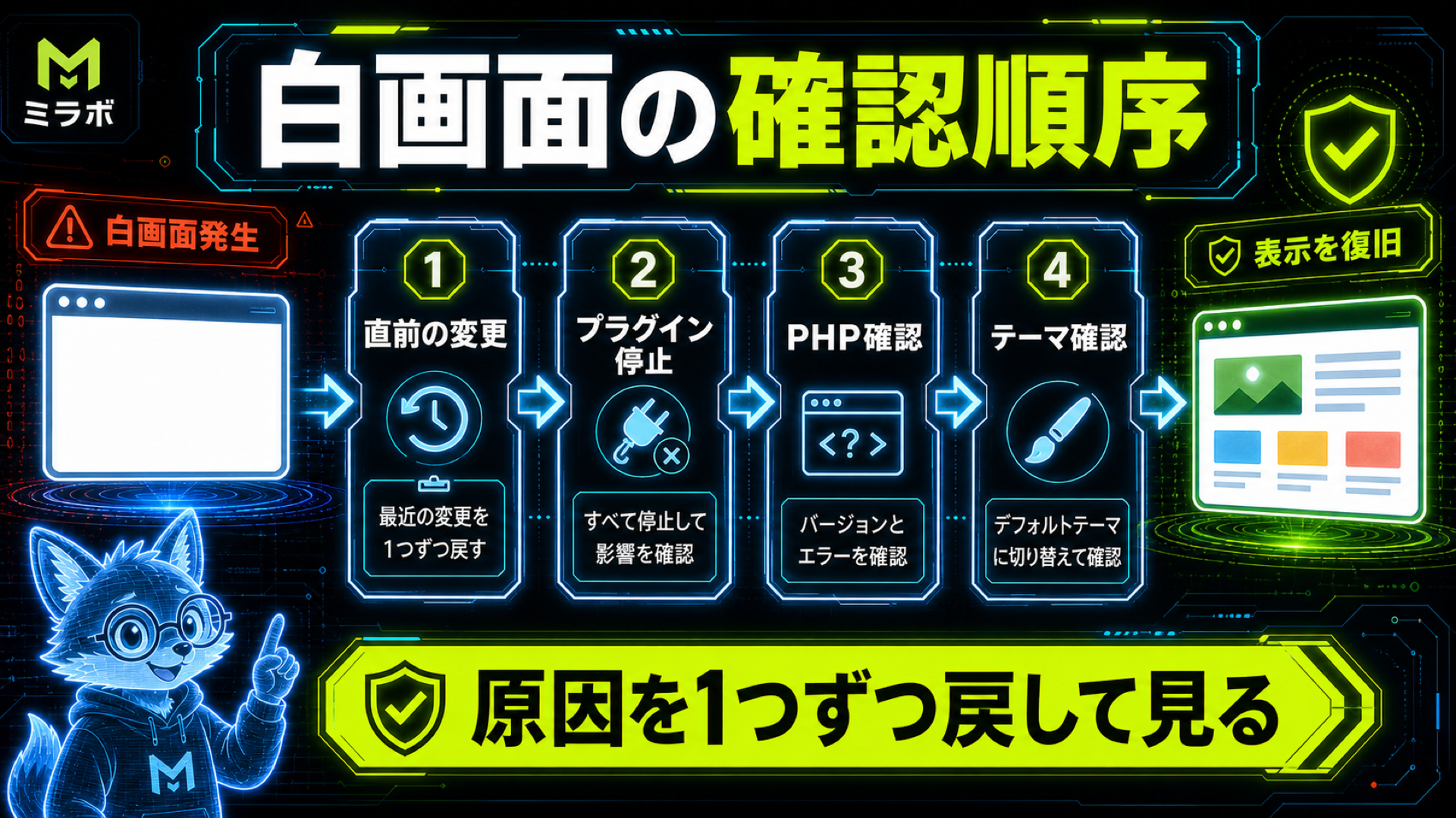 白画面が出たときの確認順序(直前の変更→プラグイン停止→PHP確認→テーマ確認)