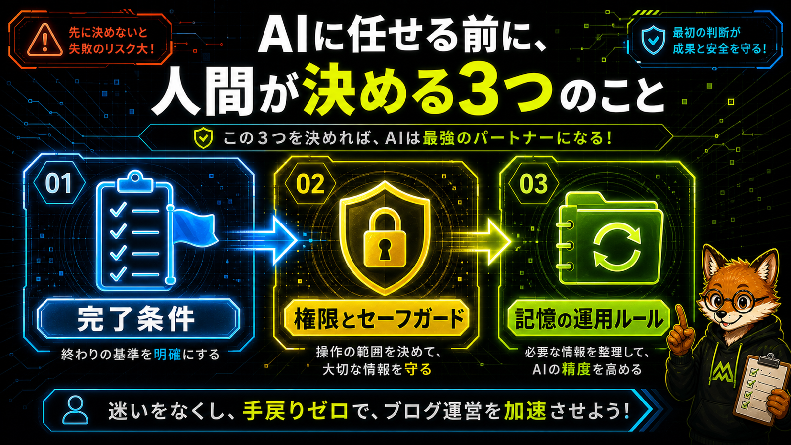 Claude Code導入前に人間が決める3つの判断基準を示すフロー図