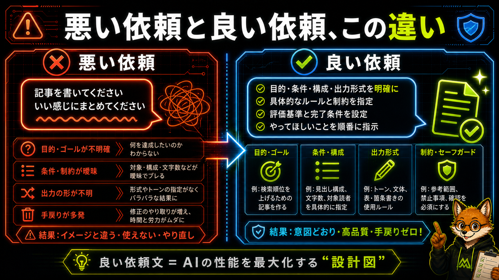 AIへの悪い依頼例と良い依頼例を比較した図