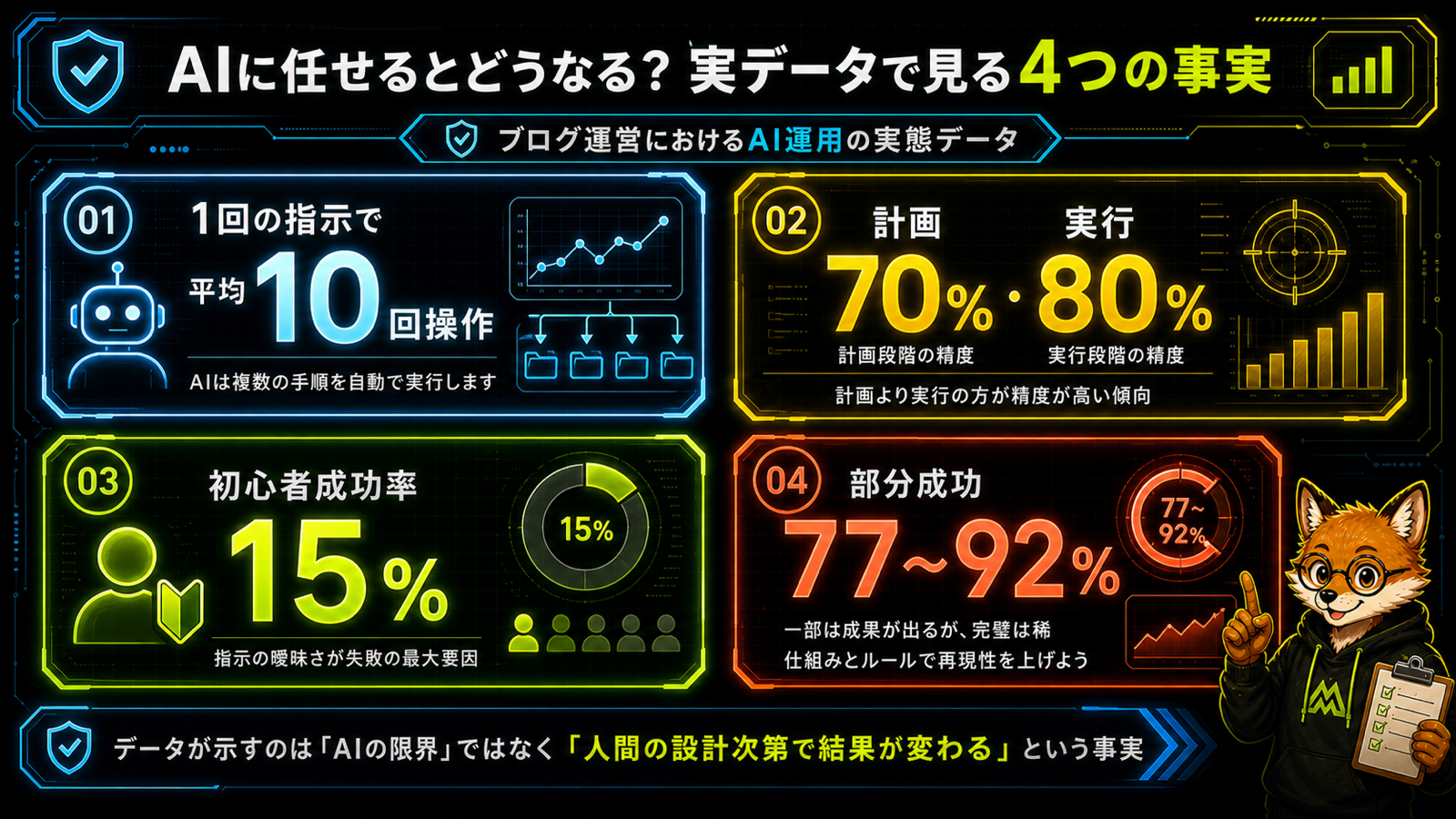 Anthropic公式データによるClaude Code利用実態の数字インフォグラフィック