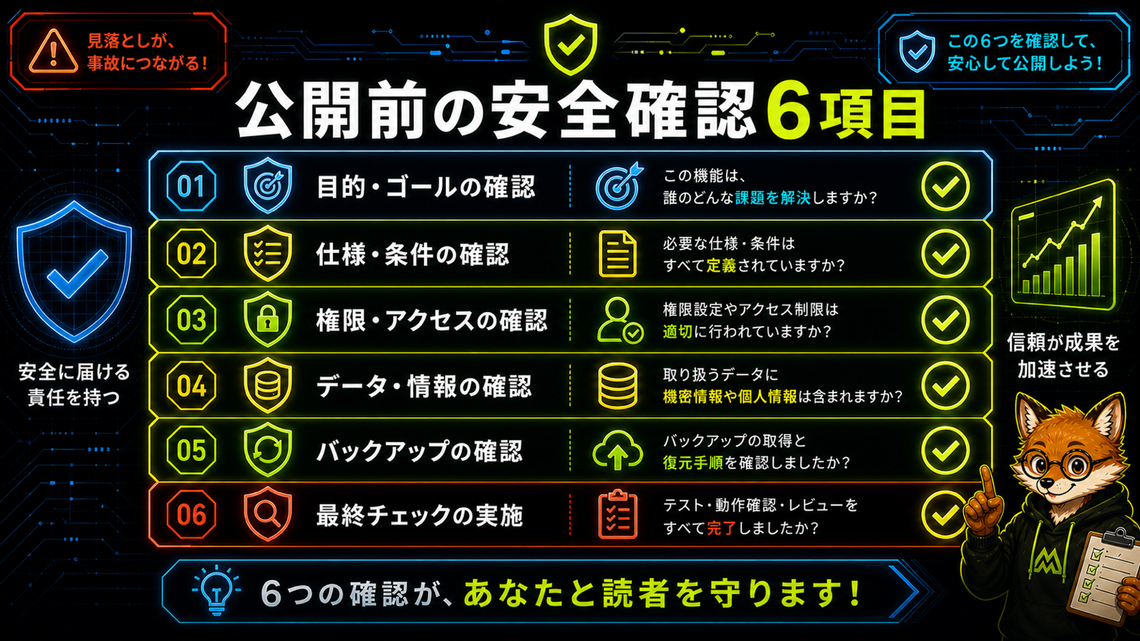 Claude Codeで作ったツールの公開前安全確認チェックリスト