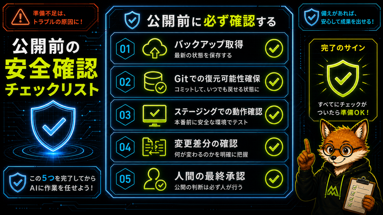 本番反映前3点チェックリストの図解