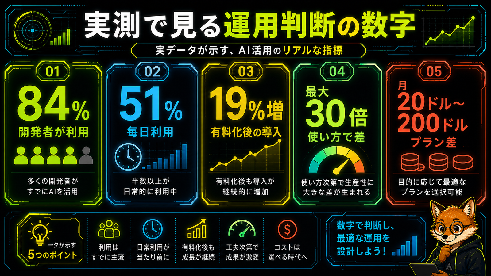 Claude Code関連の主要統計データをまとめた図